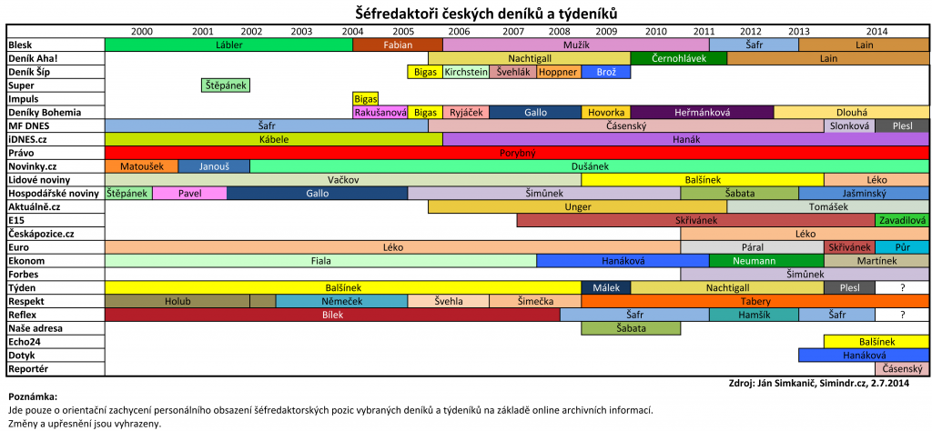 sefredaktori1