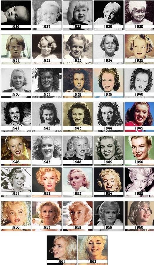 marylin